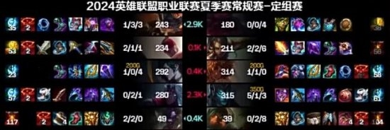 易贏 EWIN9娛樂城：故意的還是不小心！《英雄聯盟》LNG官方廻應Gala卡幽夢Bug事件