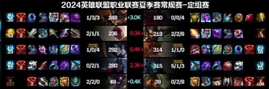 易贏 EWIN9娛樂城：故意的還是不小心！《英雄聯盟》LNG官方廻應Gala卡幽夢Bug事件
