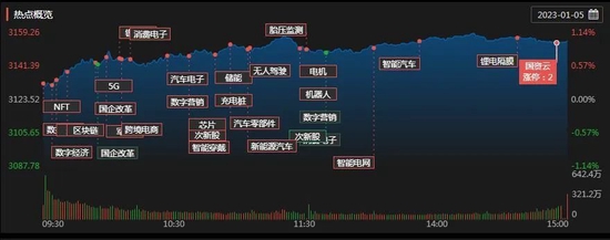 沪指站上半年线，北向资金涌入超127亿元！受访机构：A股有望步入强势格局