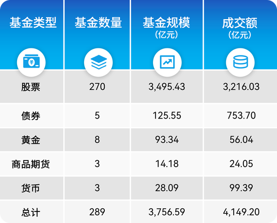 ETF规模增长5.92%，汇添富、华夏、华安抢先发新基，华泰成交额遥遥领先！|数据看深市