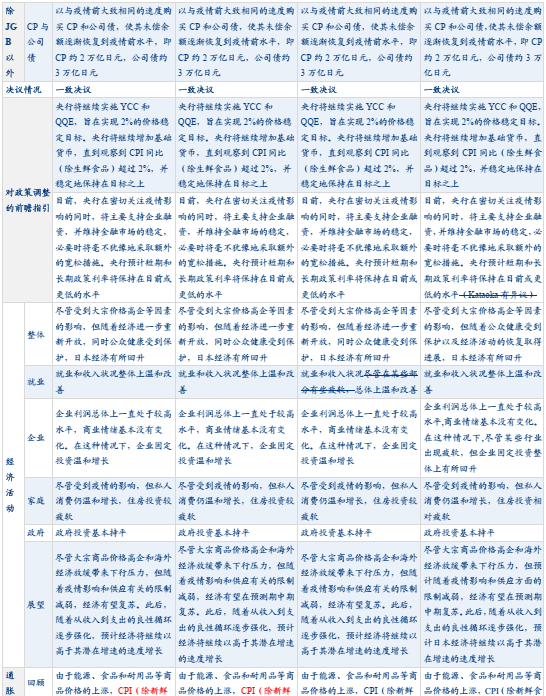 日银新行长可能带来什么政策调整？