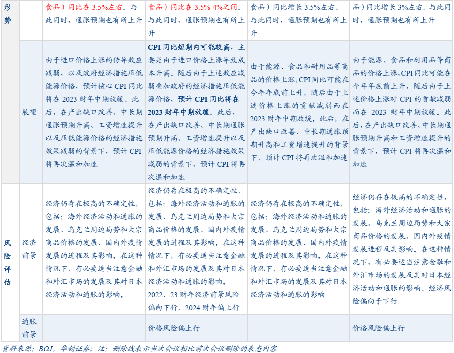 日银新行长可能带来什么政策调整？