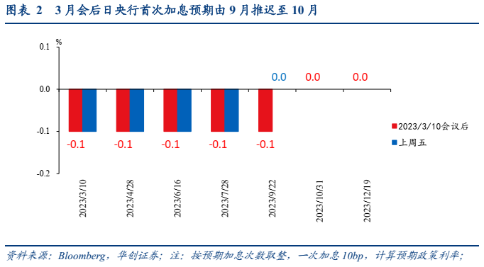 日银新行长可能带来什么政策调整？