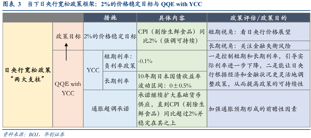 日银新行长可能带来什么政策调整？