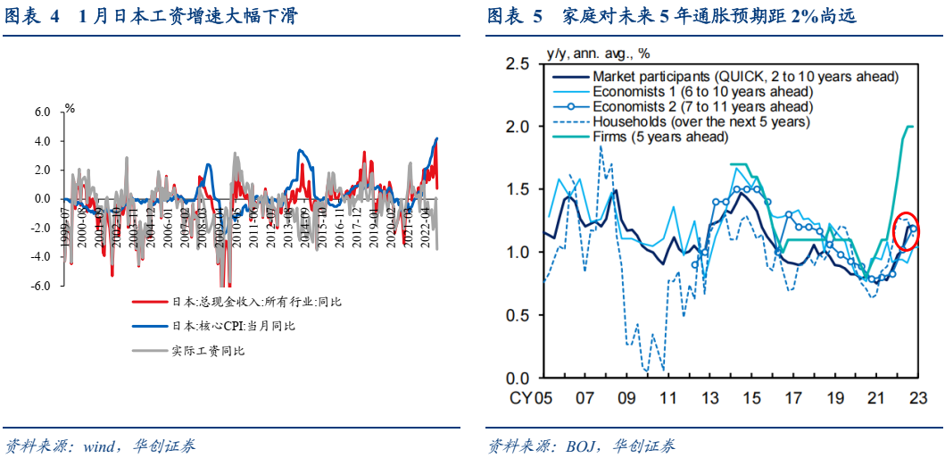 日银新行长可能带来什么政策调整？