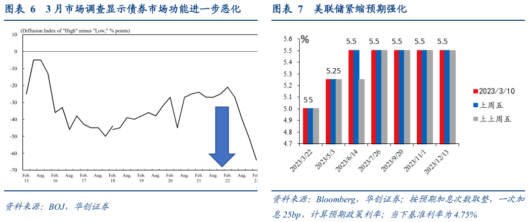 日银新行长可能带来什么政策调整？