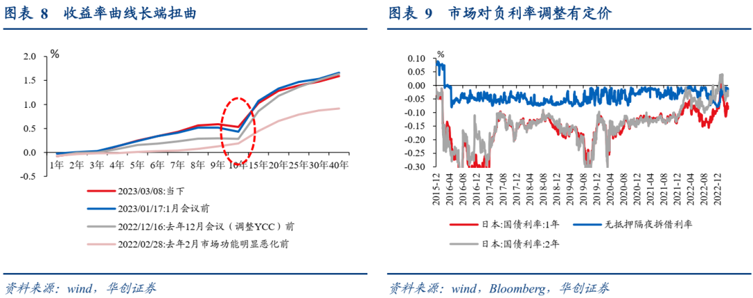 日银新行长可能带来什么政策调整？