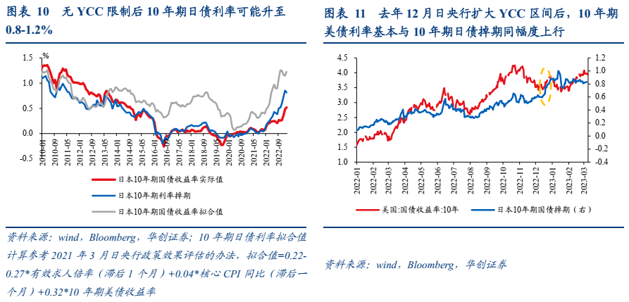 日银新行长可能带来什么政策调整？