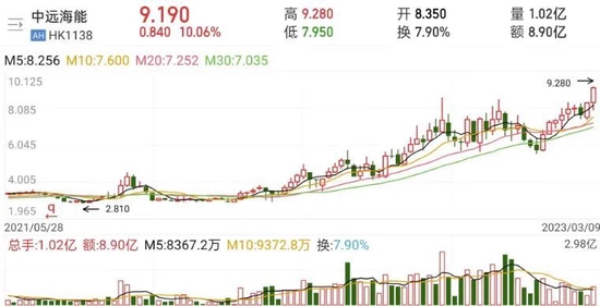 日飙12.48%！油运超级周期来了？