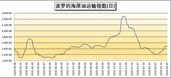 日飙12.48%！油运超级周期来了？