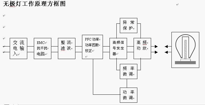 {賭馬}(夜间人体感应灯什么原理)